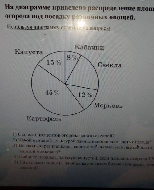 Используя диаграмму ответьте на вопросы КабачкиКапуста15 %8 %Свёкла45 %12 %МорковьКартофель1) Скольк