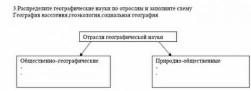 Распредели географические нуки по отряслам и заполните схему ​