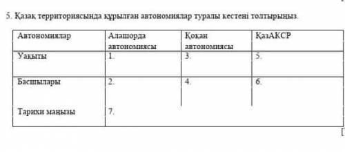 Кестены толтыр берем катты керек​