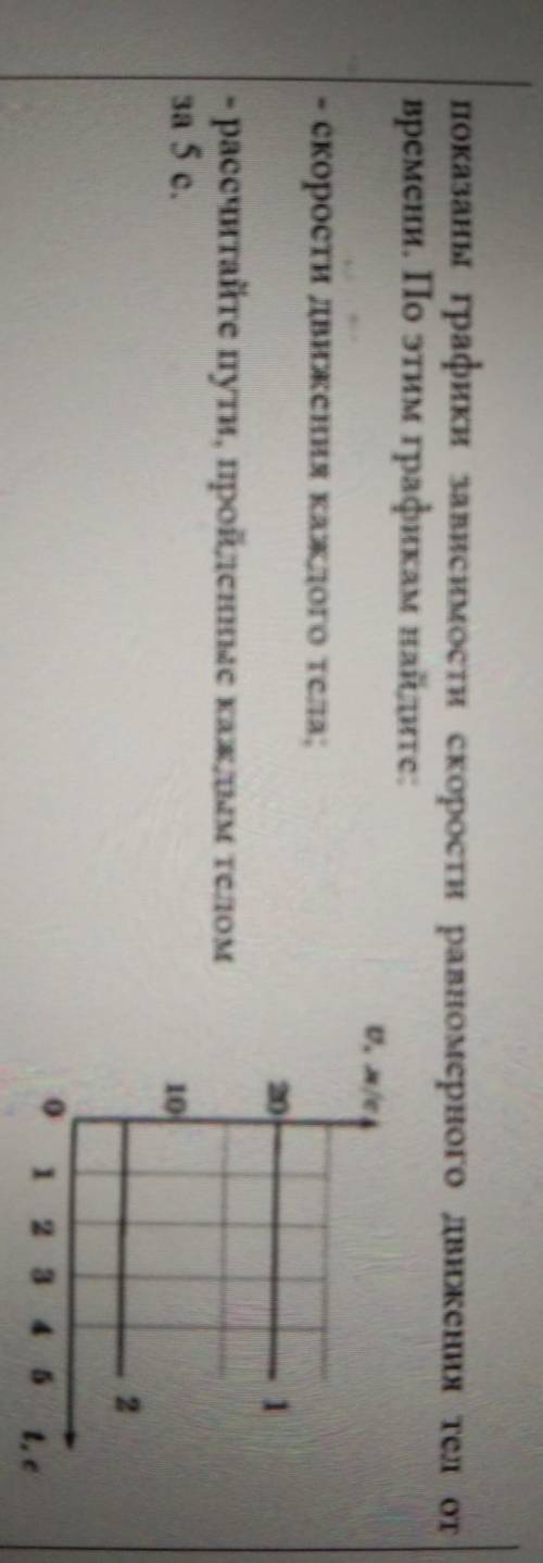 Показаны графики зависимости скорости равномерного движения тел от времени. По этим графикам найдите