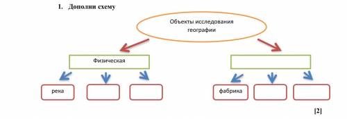 Дополни схему (на картинке)