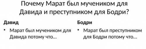 Почему Марат был мучеником для Давида и преступником для Бодри?