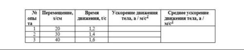 Выполняя лабораторную работу, ученик изучал движение тела по наклонной плоскости из состояния покоя