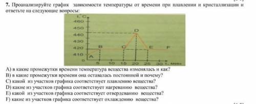 Проанализируйте график  зависимости температуры от времени при плавлении и кристаллизации и ответьте