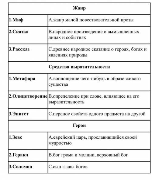 1. Установите соответствие Жанр1.Миф A.жанр малой повествовательной прозы2.Сказка B.народное произве