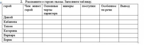 Ради бога сделать эту характеристику героев грозы..