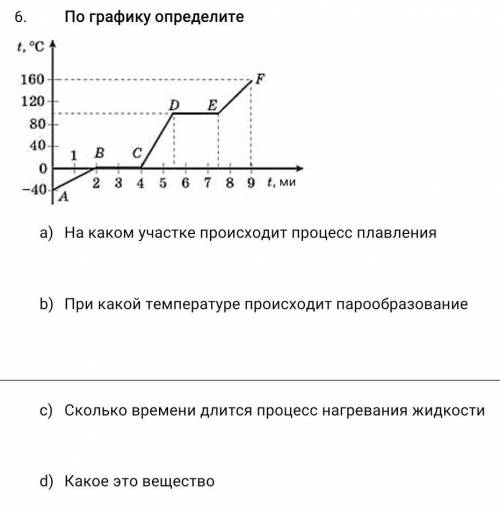 По графику определите [4] На каком участке происходит процесс плавленияПри какой температуре происхо