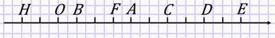 На рисунке 1 изображена координатная прямая, единичный отрезок которой равен 2 клеткам. Начало отсчё