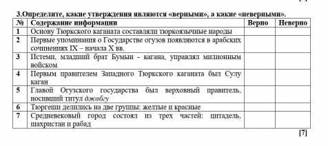 Первое упоминание о государстве огузов появляется в арабских сочинениях IX-начала XX в.в​