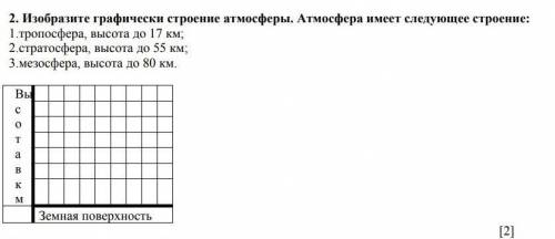 Изобразите графический строение атмосферы Атмосфера имеет строение