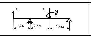 Двухопорная балка нагружена силами F1, F2 и моментом М . Определить реакции двухопорной балки. F1=26
