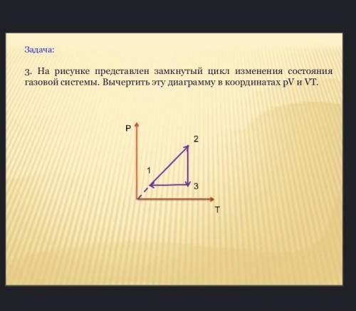 На рисунке представлен замкнутый цикл изменения состояния газовой системы вычертить эту диаграмму в