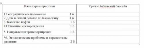 7. Используя, источники информации дайте оценку нефтегазоносному бассейну Казахстан [7] *