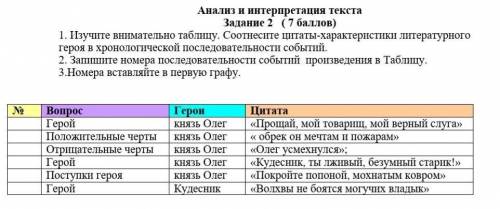 Изучите внимательно таблицу. Соотнесите цитаты-характеристики литературногогероя в хронологической п