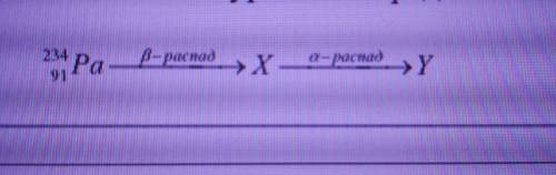Запишите уравнения радиоактивного распада, соответствующие схеме: