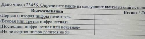 Дано число 23456. определите какие из следующих высказываний истинны, а какие ложны​