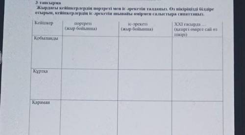 жырындагы кейыпкердын портрет ты мен ыс арекетын талданыз Оз пикиринизди былдыре отырып кейыпкердын