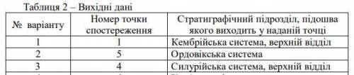 (На топографической основе (снимок прикрепила ) постройте геологическую карту с горизонтальным залег