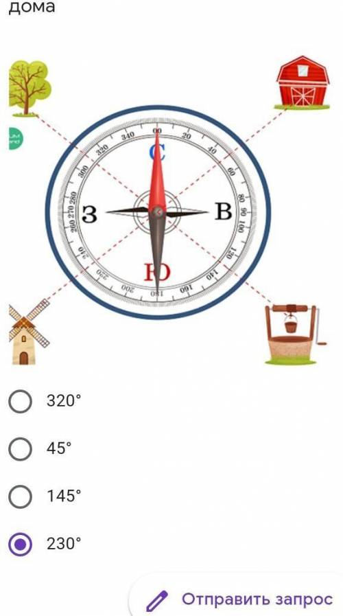 Определи по рисунку азимут дома Подпись отсутствует320°45°145°230°​