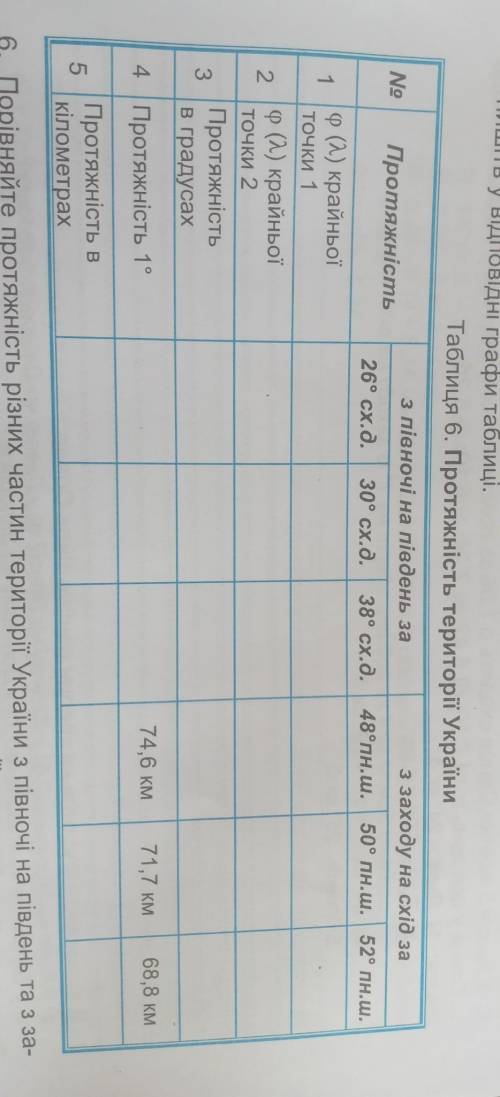 По практикуму з географії 8 клас кобернік коваленко, 2 практична. Могу добавить только фото таблицы.