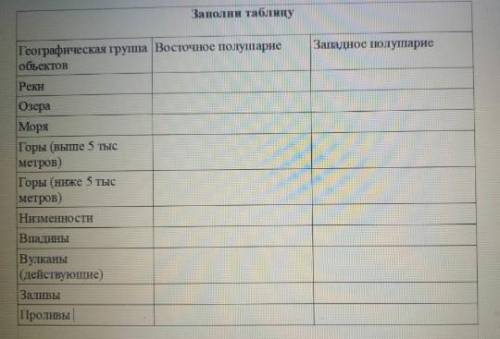 НОРМАЛЬНЫЙ ОТВЕТ заполни таблицугеографическая группа объектов восточное полушарие западное полушари