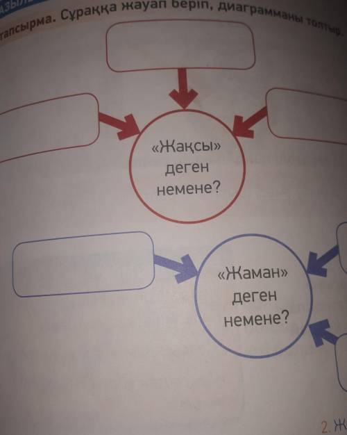 Сұраққа жауап беріп,диаграмманы толтыр.помагите пожайлуста ​