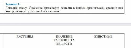 Дополни схему «Значение транспорта веществ в живых организмах», сравнив как это происходит у растени