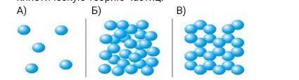 Даны три картинки, на одной из которых изображены частицы вещества, находящегося в жидком агрегатном