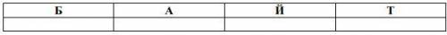 Закодируйте слово БАЙТ, если известно, что в таблице ASCII А=128, Б=129, В=130, …. Т=146. Б А Й Т