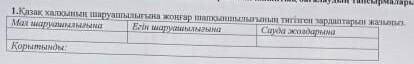 Көмектесіңіздерш азақ халқының шаруашылығына жоңғар шапқыншылығының тигізген зардаптарын жазыңыз. 