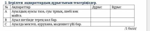 Берілген ақпараттардың дұрыстығын тексеріңіздер. №АқпараттарДұрысБұрысААуылдың ауасы таза, суы тұнық