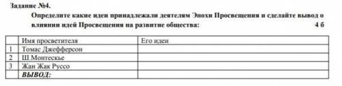 Определите какие идеи пренадлежали деятелям Эпохи Просвещения и сделай вывод о влияний идей Просвеще