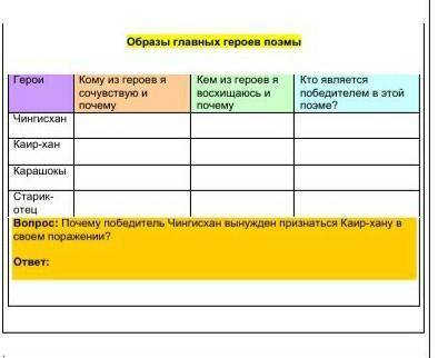 класс отрарская поэма о побеждённом победителе​