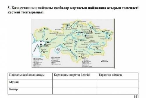 Қазақстанның пайдалы қазбалар картасын пайдалана отырып төмендегі кестені толтырыңыз.Пайдалы қазбаны