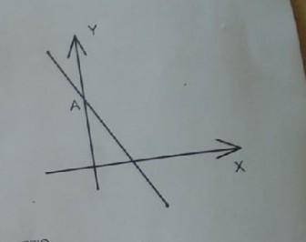 На рисунке изображён график функции у=(а²-1) (х²-1) +(а-1) (х-1) найдите координаты точки А​