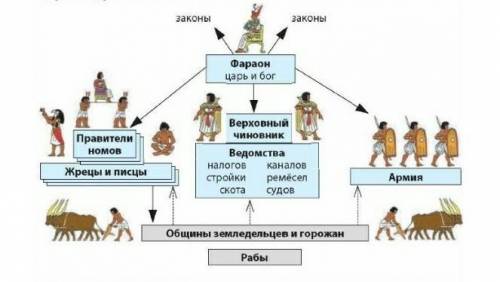 3. Изучите несплошной текст. Дайте своему тексту название .Создайте связный сплошной текст, в которо