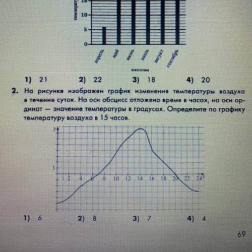 2. На рисунке изображен график изменения температуры воздуха в течение суток. На оси абсцисс отложен