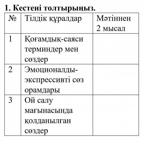 Кестені толтырыңыз. № Тілдік құралдар Мәтіннен 2 мысал1 Қоғамдық-саяси терминдер мен сөздер 2 Эмоцио