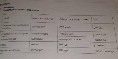 Оқылым -тапсырма.7 сөздерден сөйлем құрап, оқы.ағылшын ғалымы1948«Табиғатты қорғау» одағы1бар«Қазақс