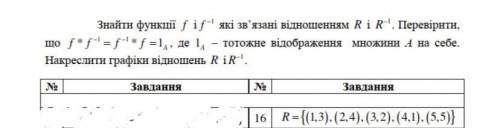 Знайти функції f і f^-1 які зв’язані відношенням R i R^-1. Продолжение задания на фото, 16 номер