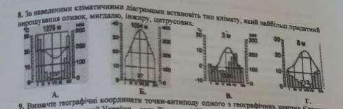 8. За наведеними кліматичними діаграмами встановіть тип клімату, який найбільш придатний вирощування