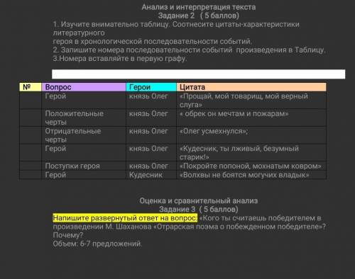 Изучите внимательно таблицу. Соотнесите цитаты-характеристики литературного героя в хронологической