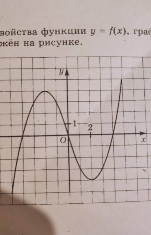 нужно найти область определения функции и область значения функции ​