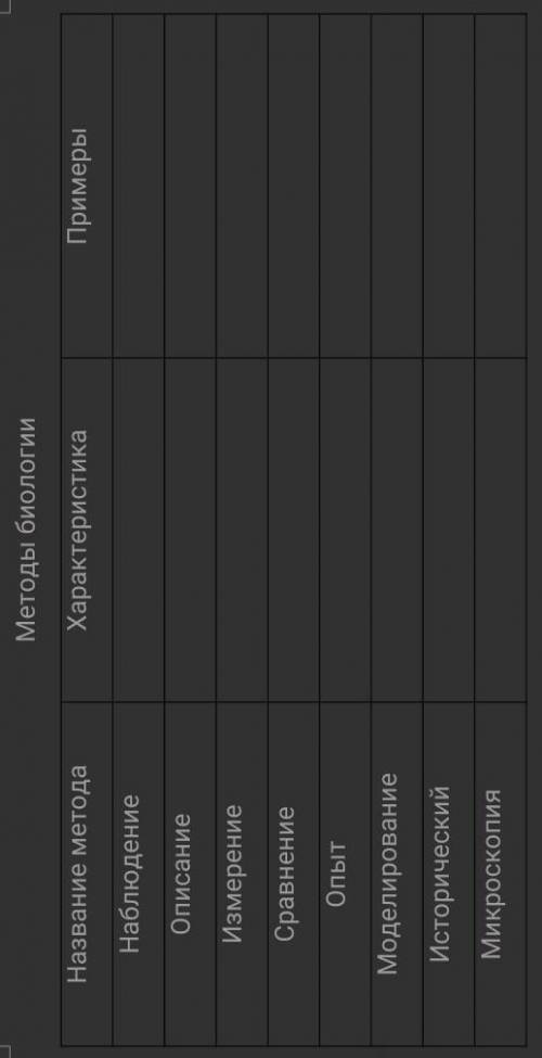 Биология таблица если не трудно.​