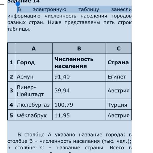 В электронную таблицу занесли информацию численность населения городов разных стран. Ниже представле