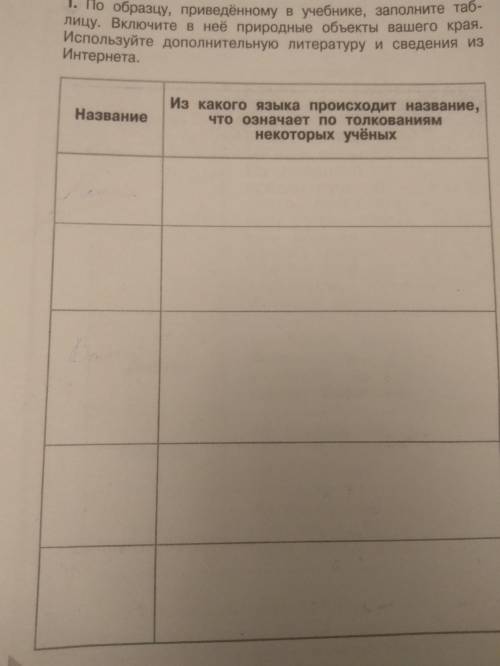 по образцу приведенному в учебнике заполните таблицу включите в неё природные объекты вашего края МО