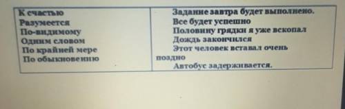 Соедините вводные слова из одного столбика с предложениями из другого. Запишите полученные предложен