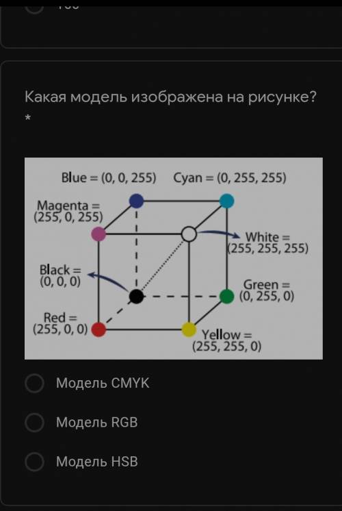 В какой цветовой модели основными элементами являются параметры оттенка цвета интенсивности яркости