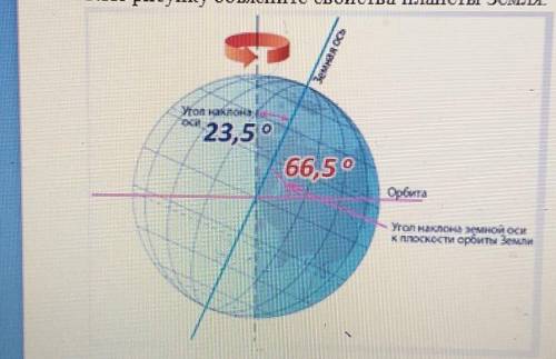 5.По рисунку объясните свойства планеты Земля. (а) Вид движения Земли ( )земел ок»(b)Какое явление п