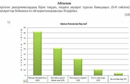 Айтылым Берілген диаграммалардың бірін таңдап, ондағы ақпарат туралы баяндаңыз. (6-8 сөйлем).Ақпарат